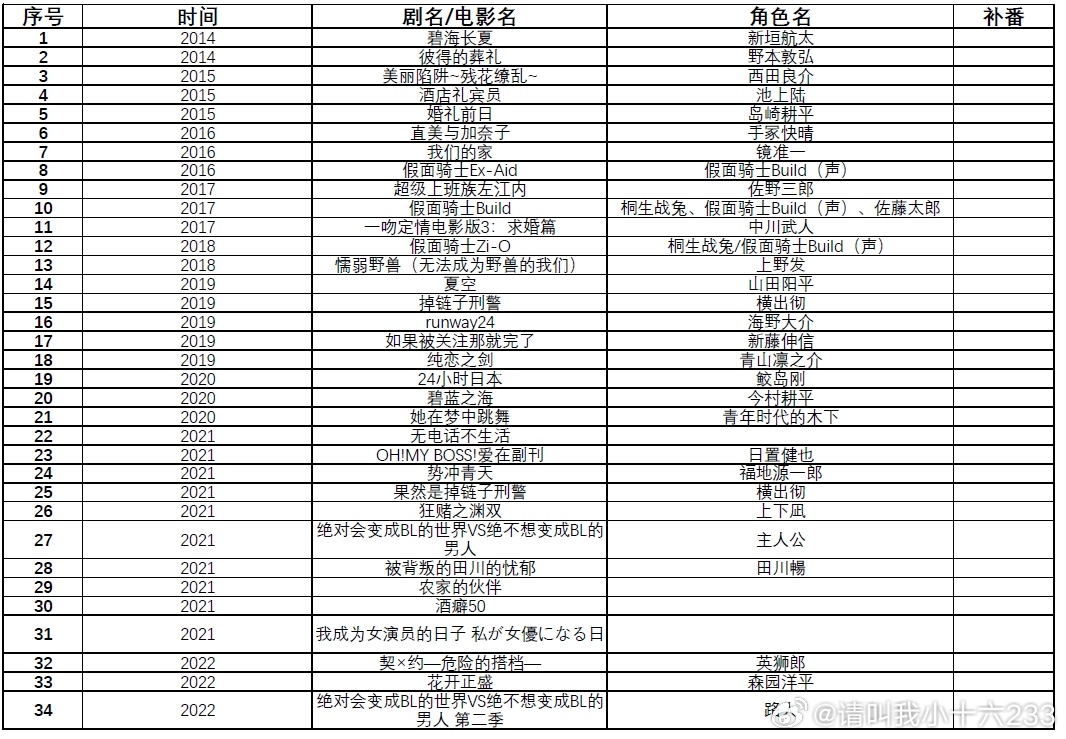 哈密_澳门正版资料大全资料生肖卡,揭秘表格(xls/xlsx)全面解答与解释